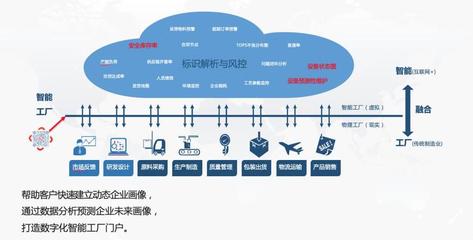 標識解析與IDIS系統(tǒng) 互聯(lián)網(wǎng)的基礎架構解析