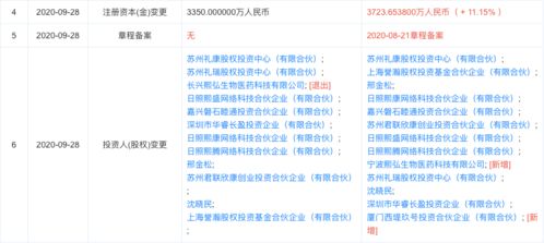 熙華檢測完成獨(dú)家融資，西堤匯資產(chǎn)等多機(jī)構(gòu)注資助力技術(shù)轉(zhuǎn)讓與臨床研究服務(wù)升級(jí)